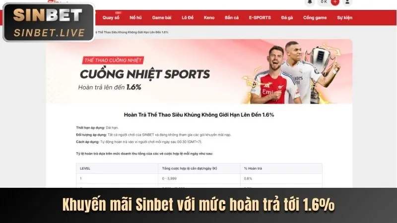 Khuyến mãi đăng ký nhận 188K tại FABET